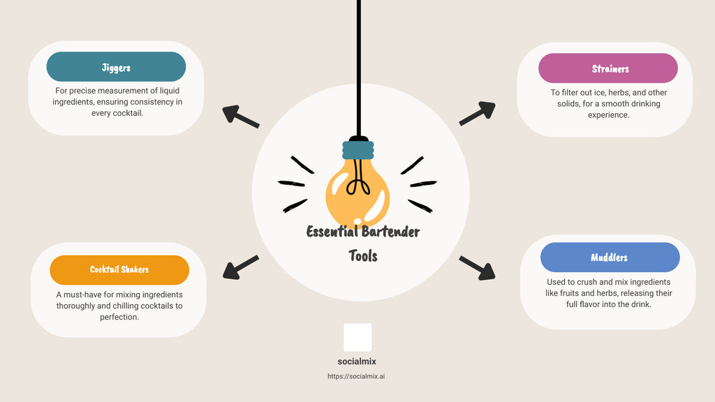 Bartending Tools - mixologist vs bartender